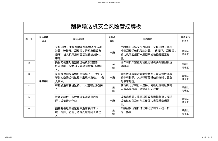 2022年风险点告知牌 .pdf_第2页