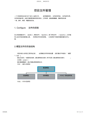 2022年项目文件管理 .pdf