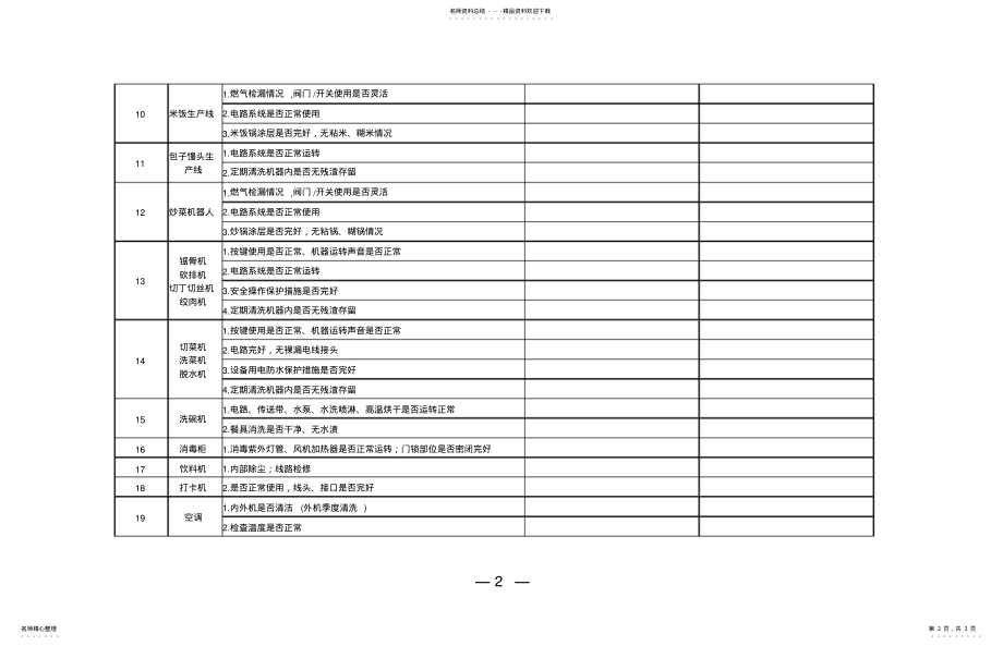 2022年食堂设备维护周检表 .pdf_第2页