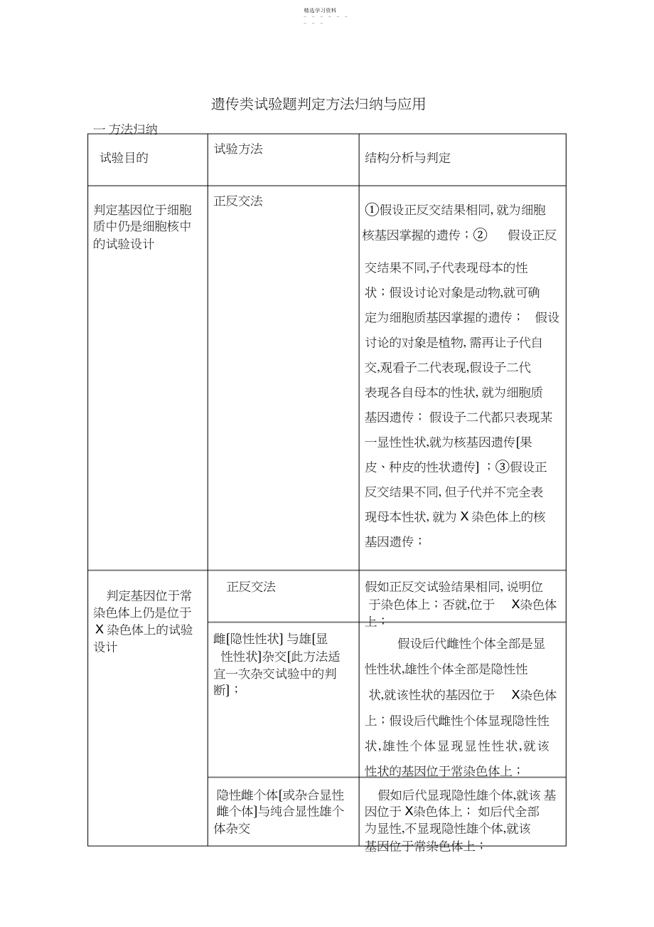 2022年高中生物-遗传类实验题判断方法归纳与应用.docx_第1页