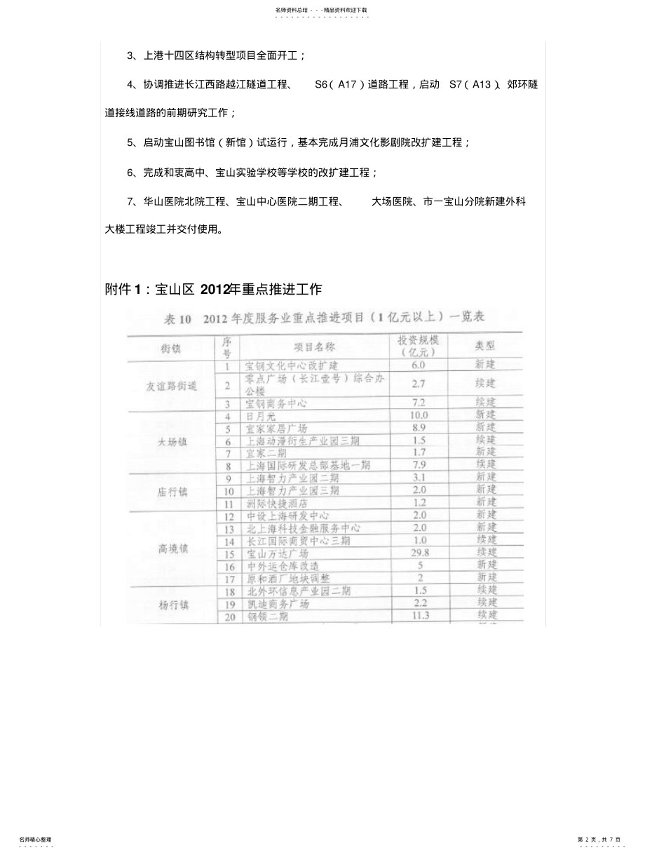 2022年宝山发展规划 .pdf_第2页