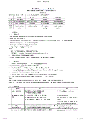 2022年高中英语语法复习学案教师版动词的时态和语态 .pdf