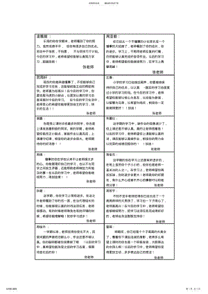 2022年小学六年级上学期评语 2.pdf