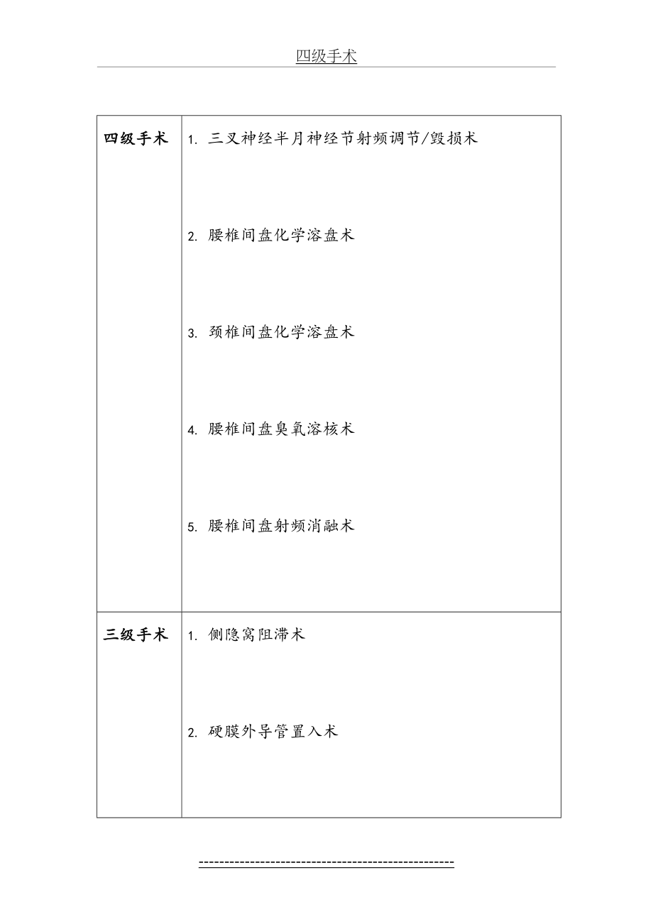 疼痛诊疗手术分级.doc_第2页