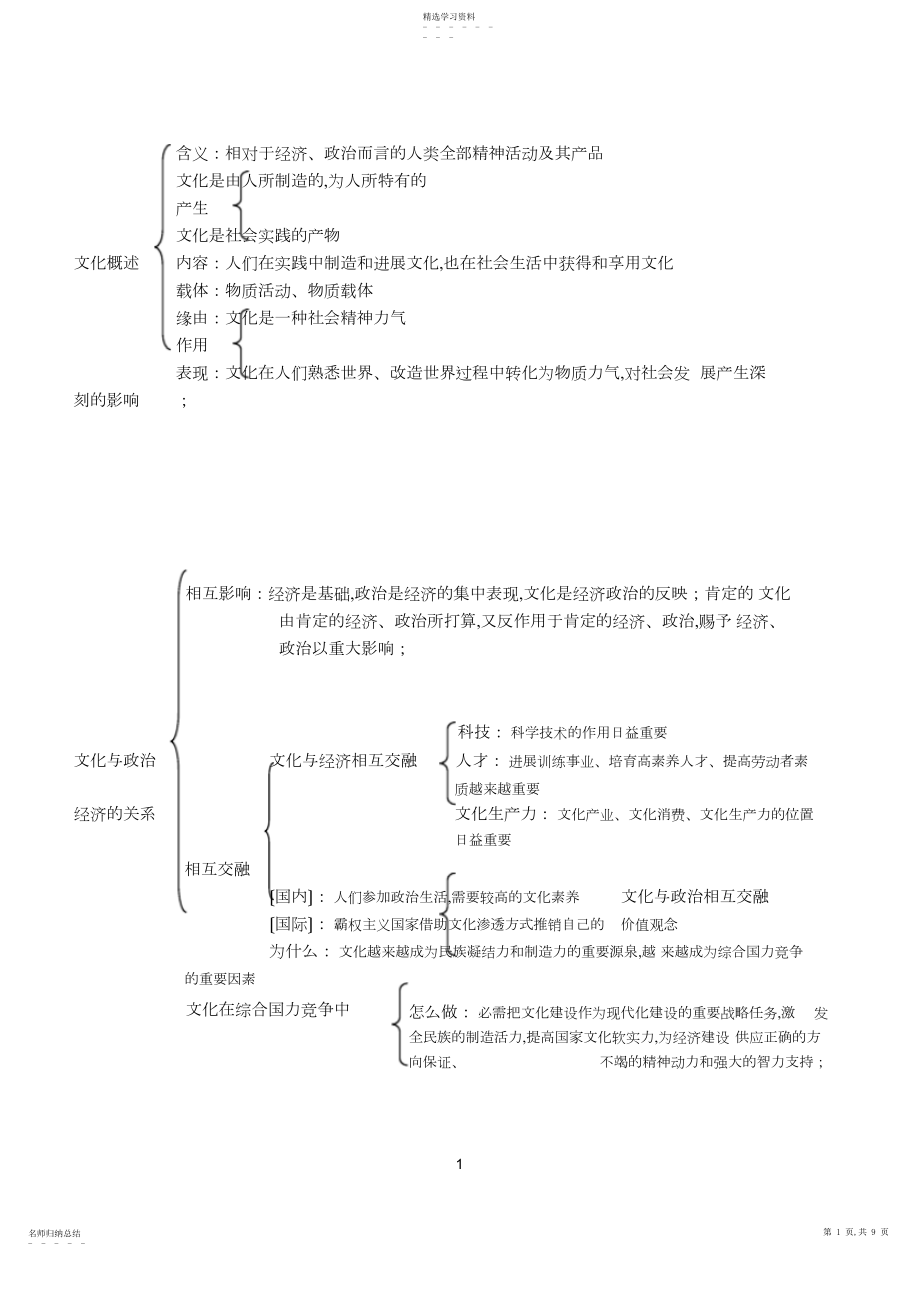 2022年高中政治—文化生活知识点.docx_第1页