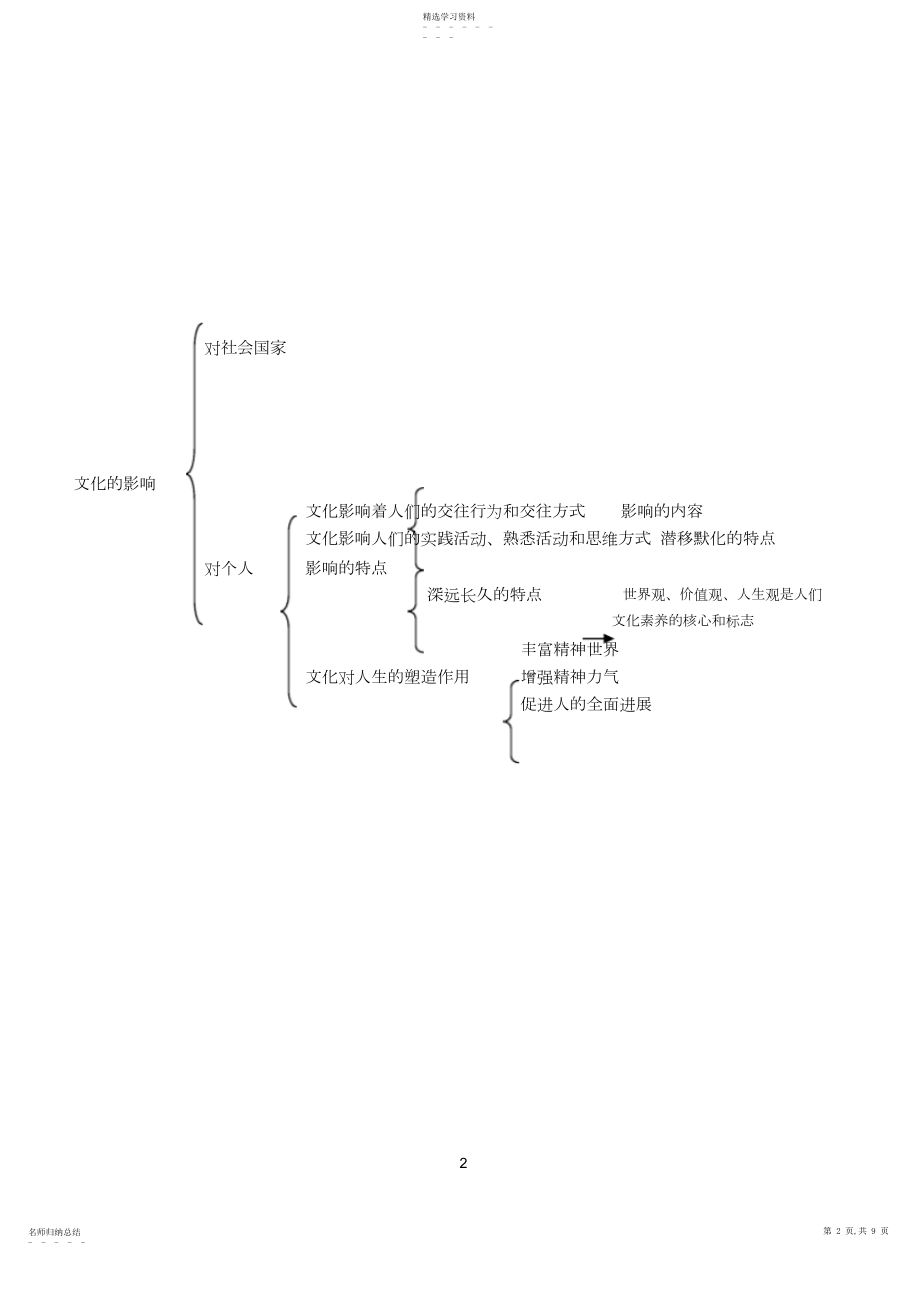 2022年高中政治—文化生活知识点.docx_第2页