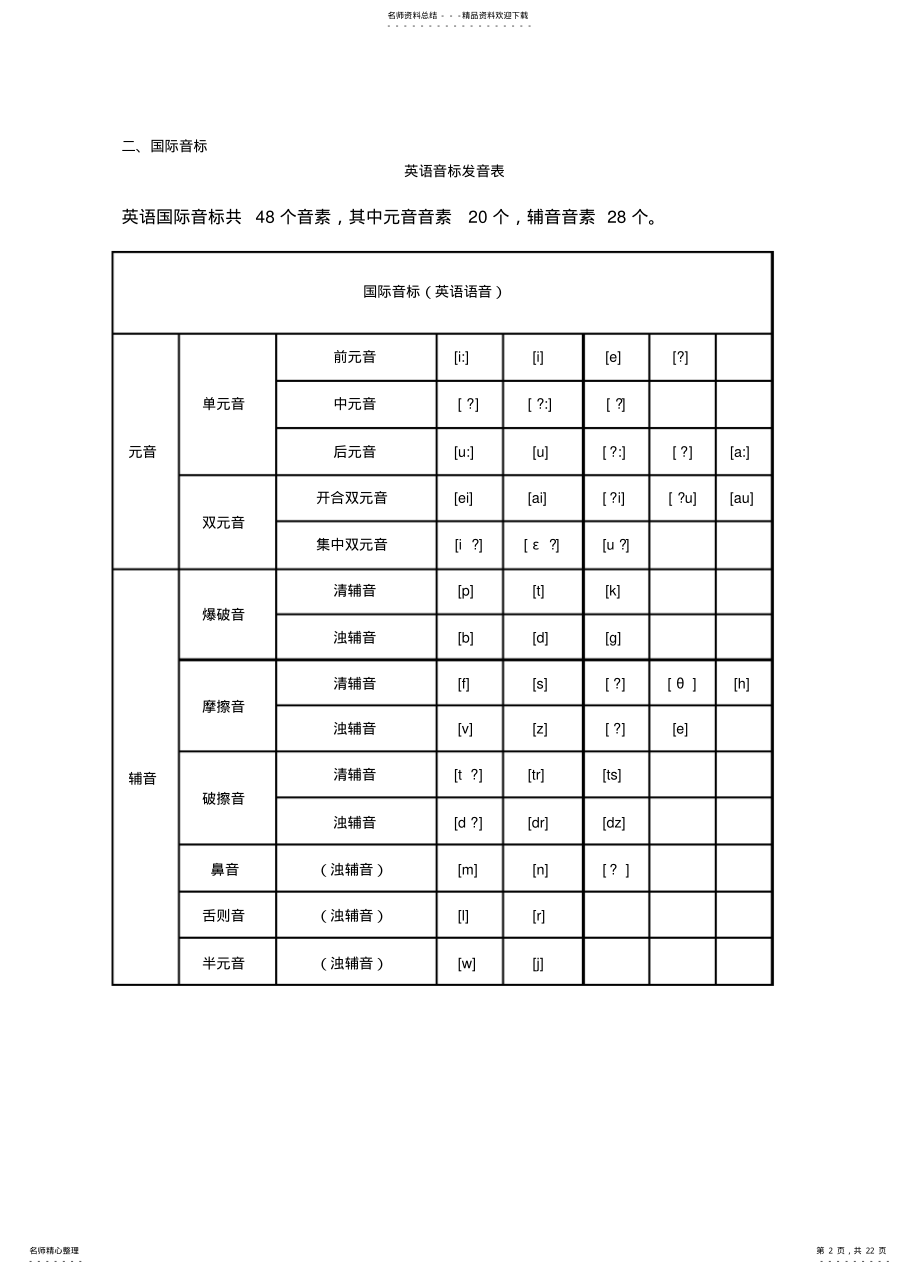 2022年字母音标教学 .pdf_第2页