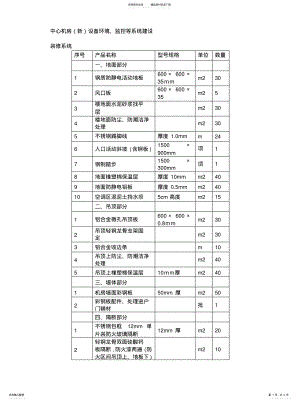 2022年平米机房配置清单[定 .pdf