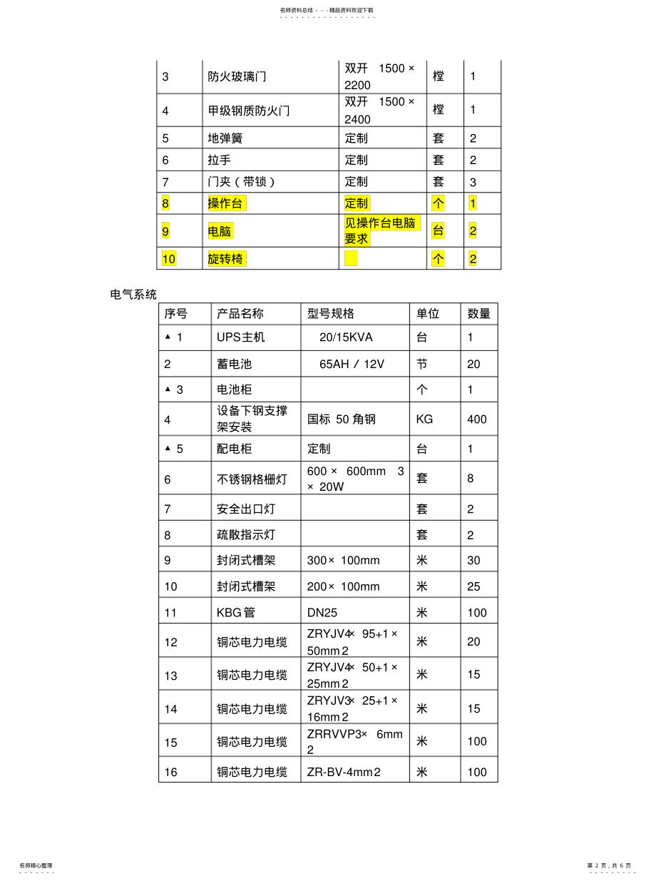 2022年平米机房配置清单[定 .pdf_第2页