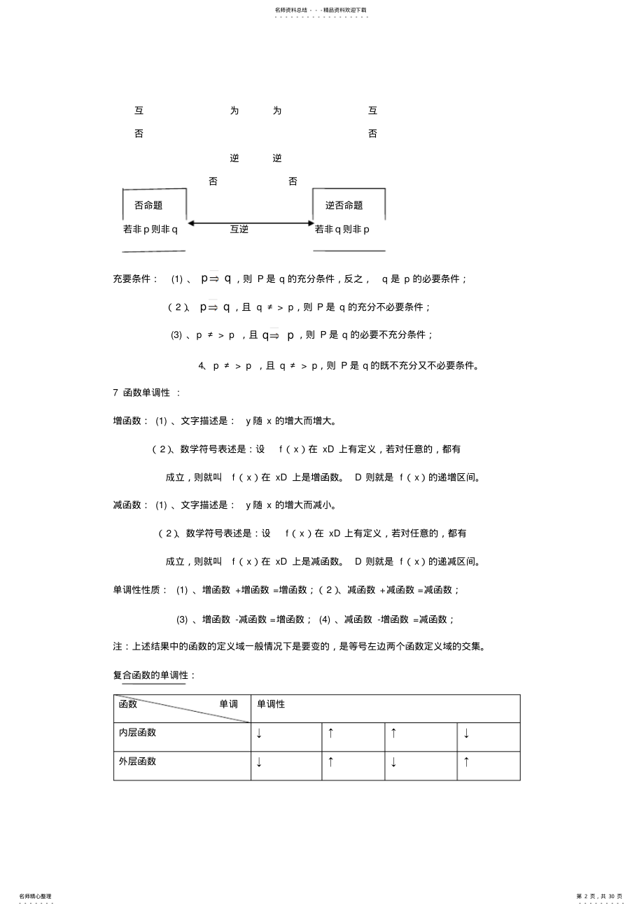 2022年高中数学知识总结归纳 .pdf_第2页