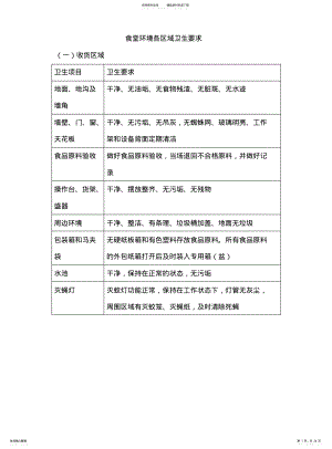 2022年食堂环境各区域卫生要求 .pdf