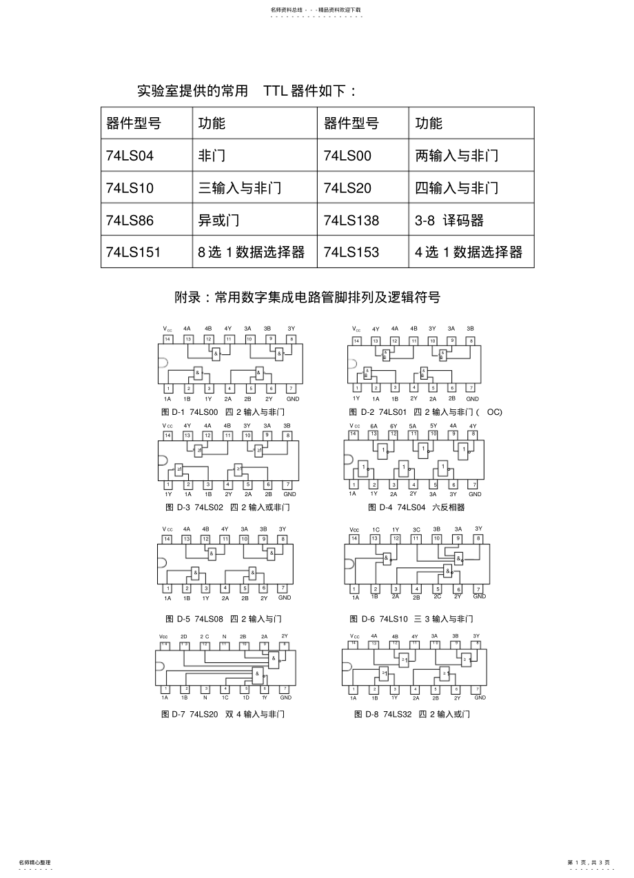 2022年常用数字集成电路管脚图 .pdf_第1页