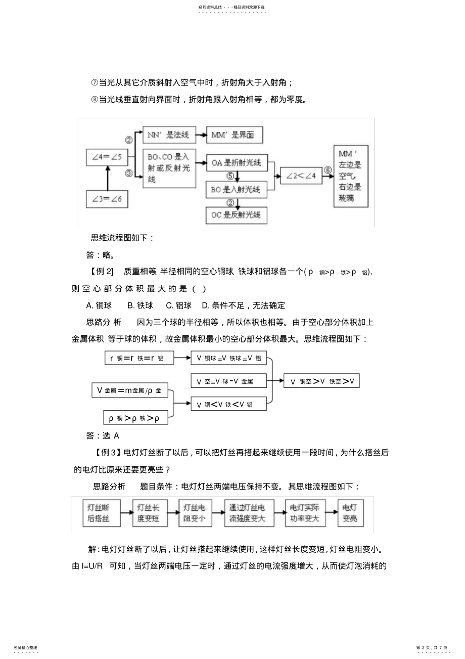 2022年如何应用逻辑推理的方法解答初中物理习题 .pdf_第2页