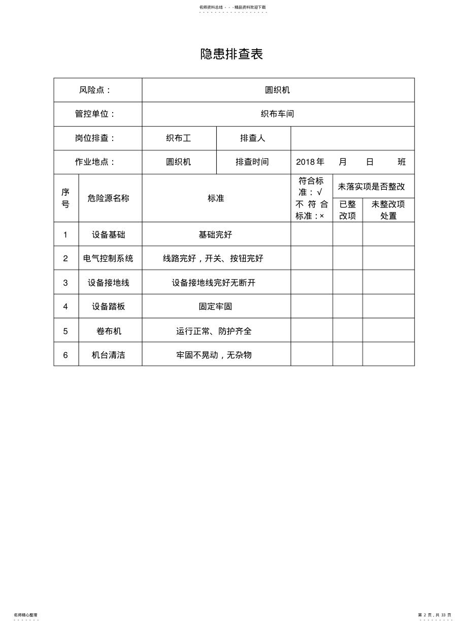 2022年岗位隐患排查表 .pdf_第2页