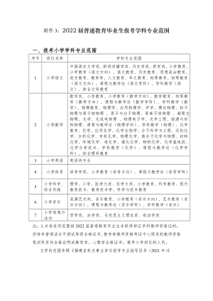 32022届普通教育毕业生报考学科专业范围.doc