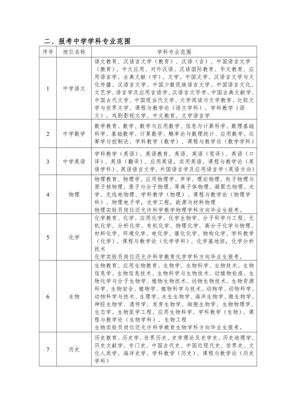 32022届普通教育毕业生报考学科专业范围.doc_第2页