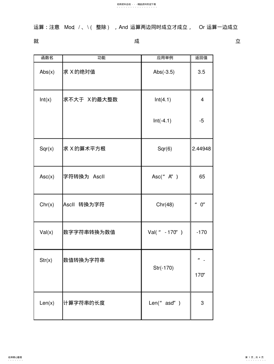 2022年高一信息技术会考VB知识点 .pdf_第1页