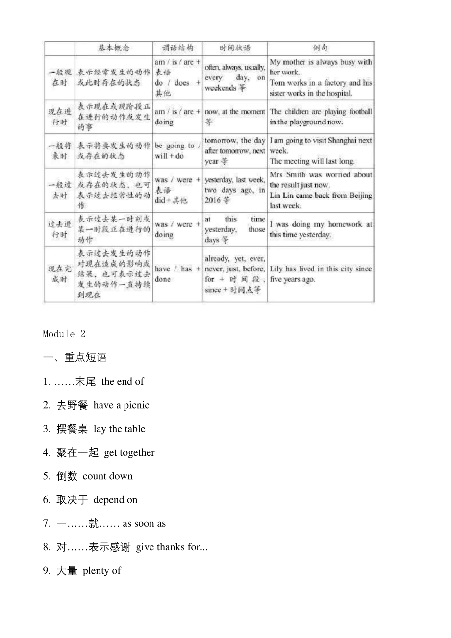 外研版初三英语九年级上册知识点总结归纳.docx_第2页