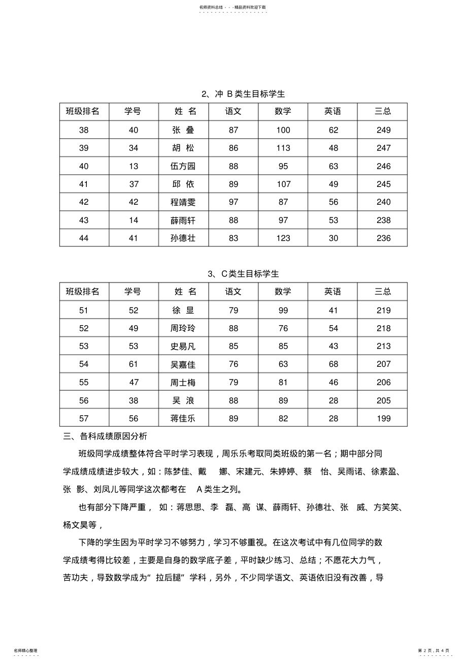 2022年高三美术第一次月考成绩分析 .pdf_第2页