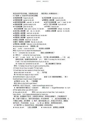 2022年常见动词不定式词组 .pdf