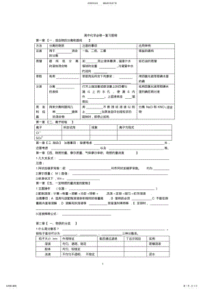 2022年高中化学必修一复习提纲 2.pdf