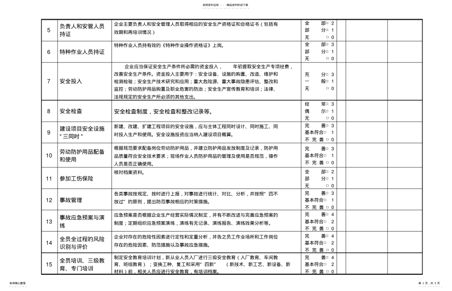 2022年隐患排查和治理情况统计分析表 .pdf_第2页