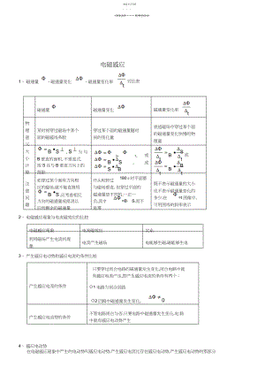 2022年高中电磁感应知识点总结.docx