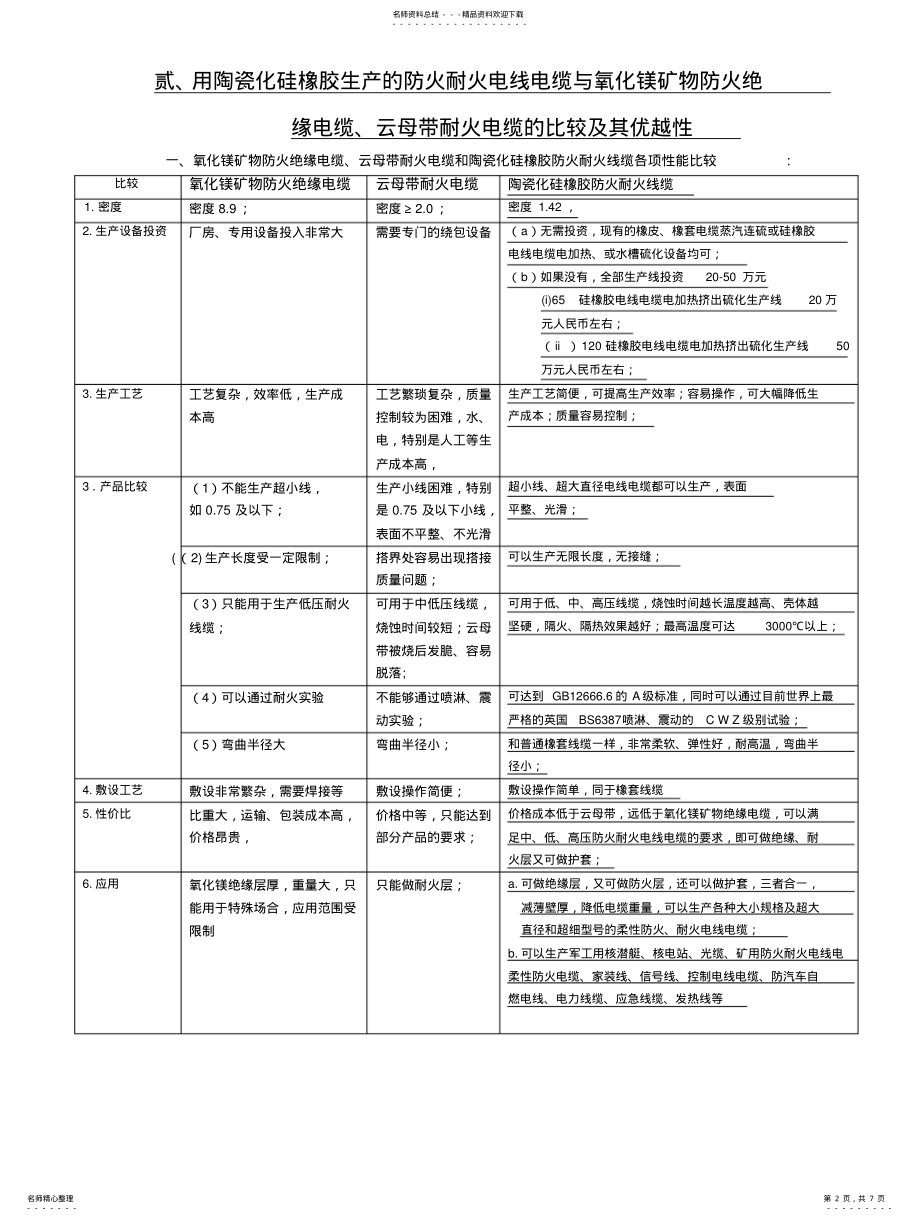 2022年陶瓷化硅橡胶在防火耐火电线电缆方面的实际应用案例 .pdf_第2页