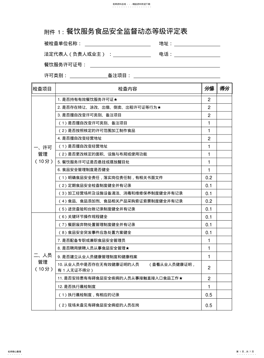 2022年餐饮服务食品安全监督动态等级评定表 .pdf_第1页