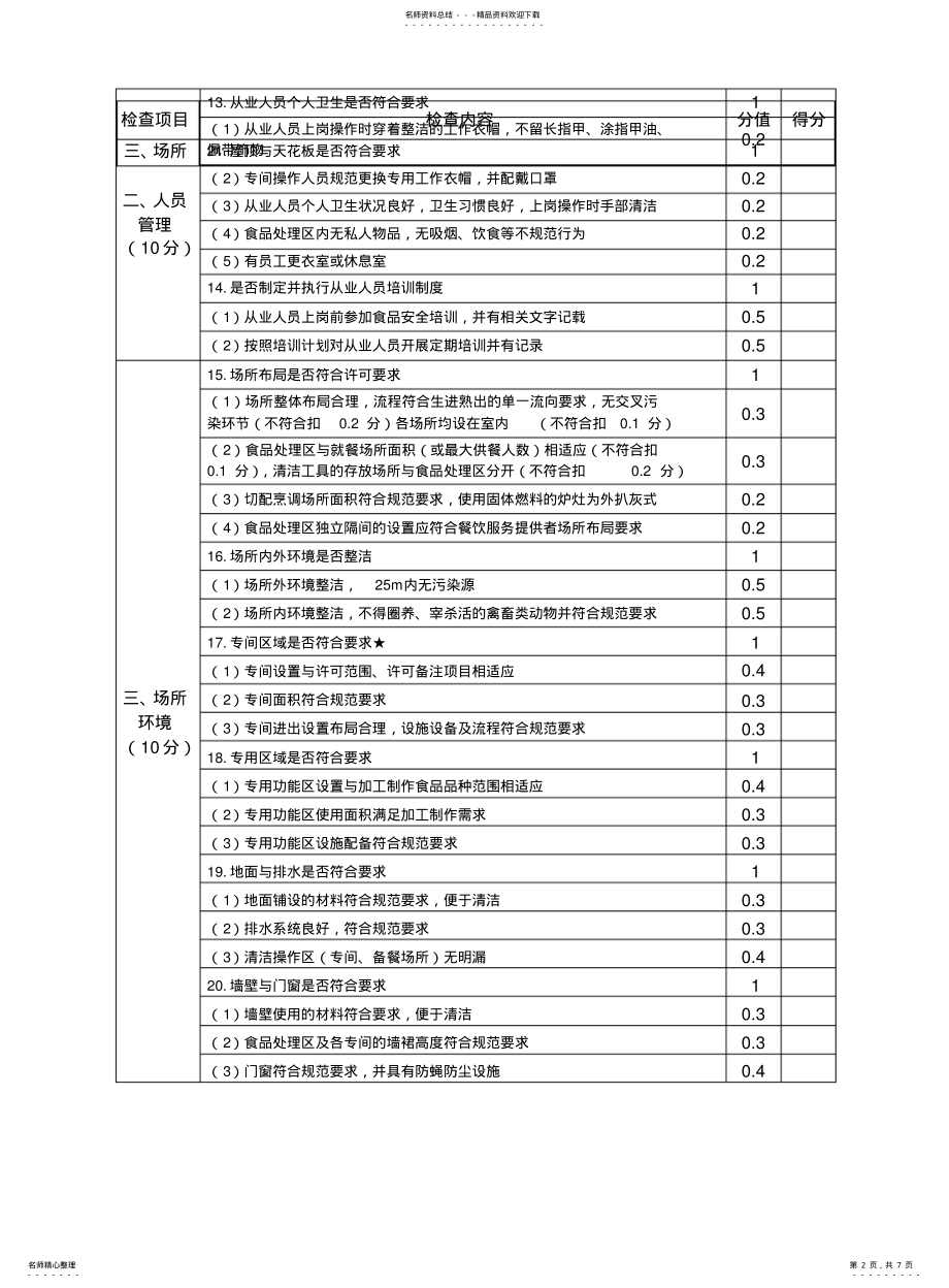 2022年餐饮服务食品安全监督动态等级评定表 .pdf_第2页