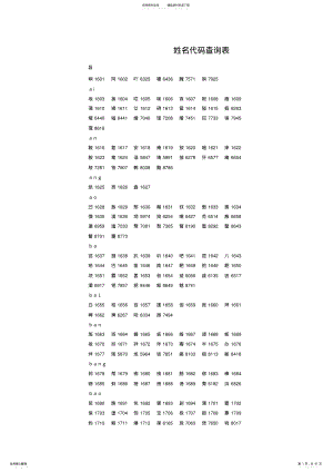 2022年姓名代码查询表整理 .pdf