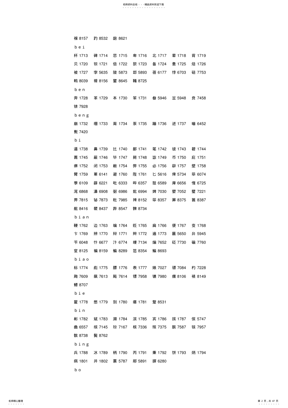 2022年姓名代码查询表整理 .pdf_第2页