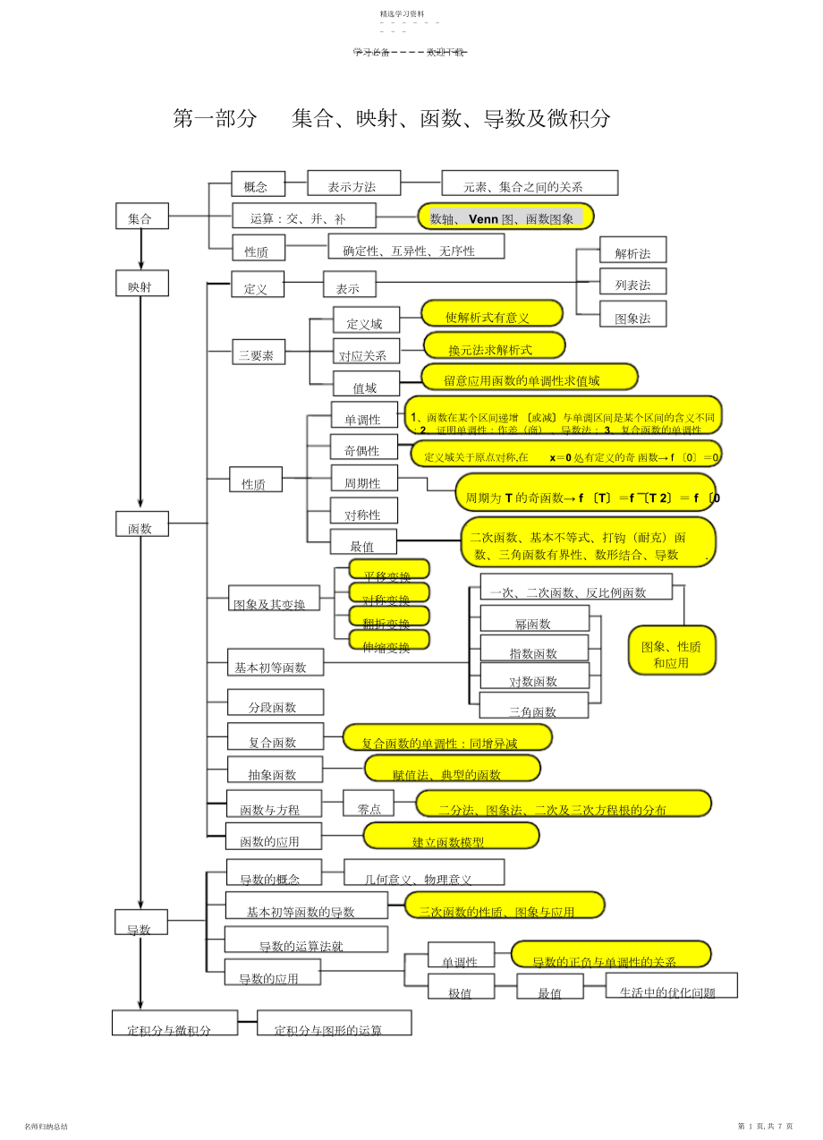 2022年高中数学知识网络知识结构.docx_第1页