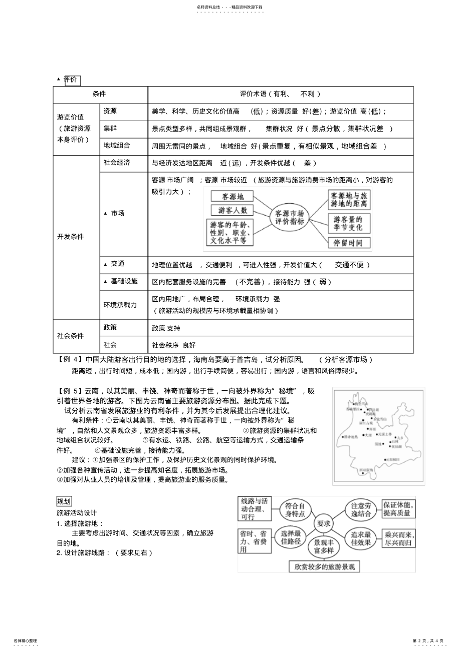 2022年高三旅游地理答题模板 .pdf_第2页