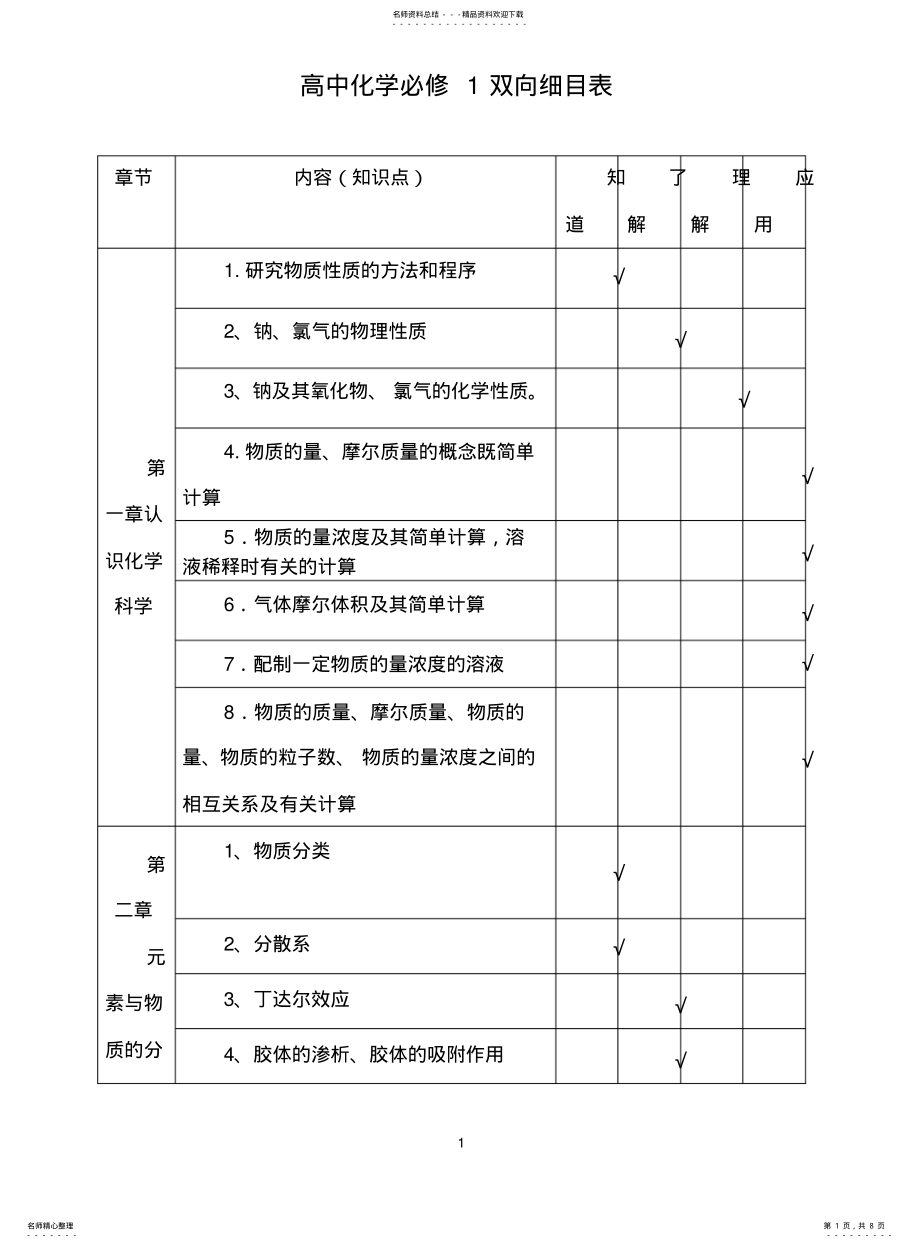 2022年高中化学必修和必修双向细目表 .pdf_第1页