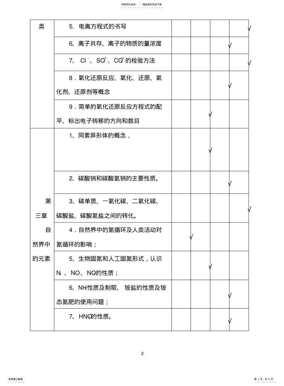 2022年高中化学必修和必修双向细目表 .pdf_第2页