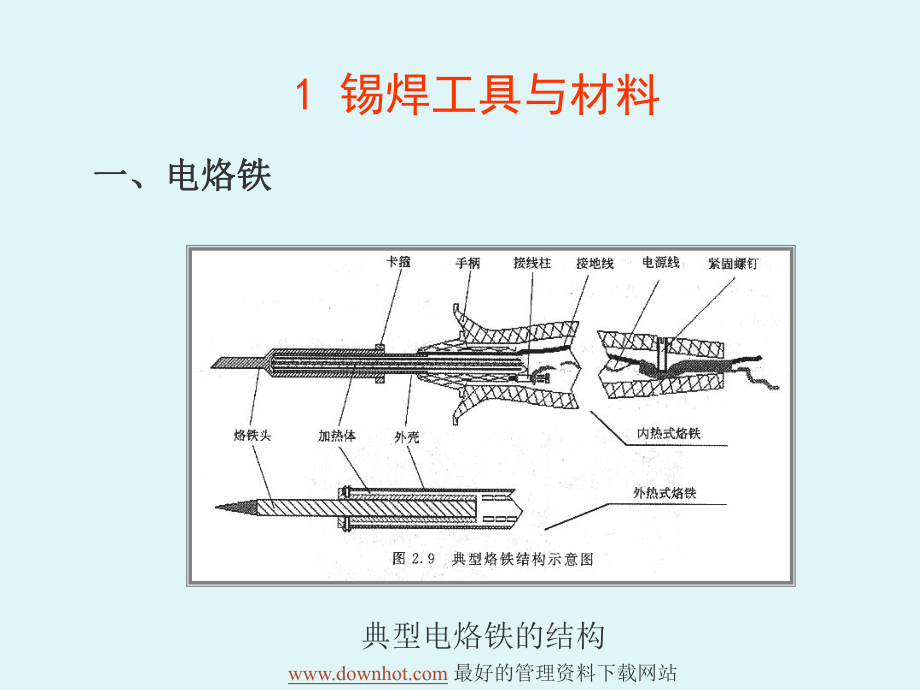 电子工艺焊接技术ppt课件.ppt_第2页