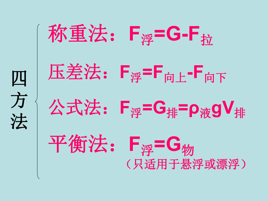 浮力复习ppt课件.pptx_第2页