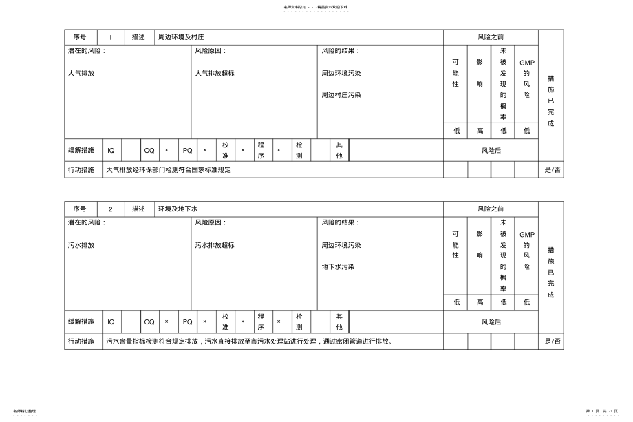 2022年风险评估表格 .pdf_第1页