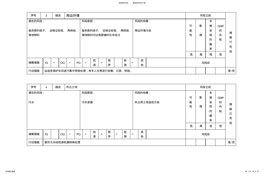 2022年风险评估表格 .pdf_第2页