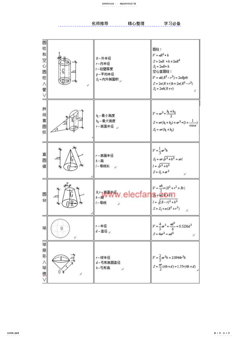 2022年常用体积计算公式 .pdf_第2页