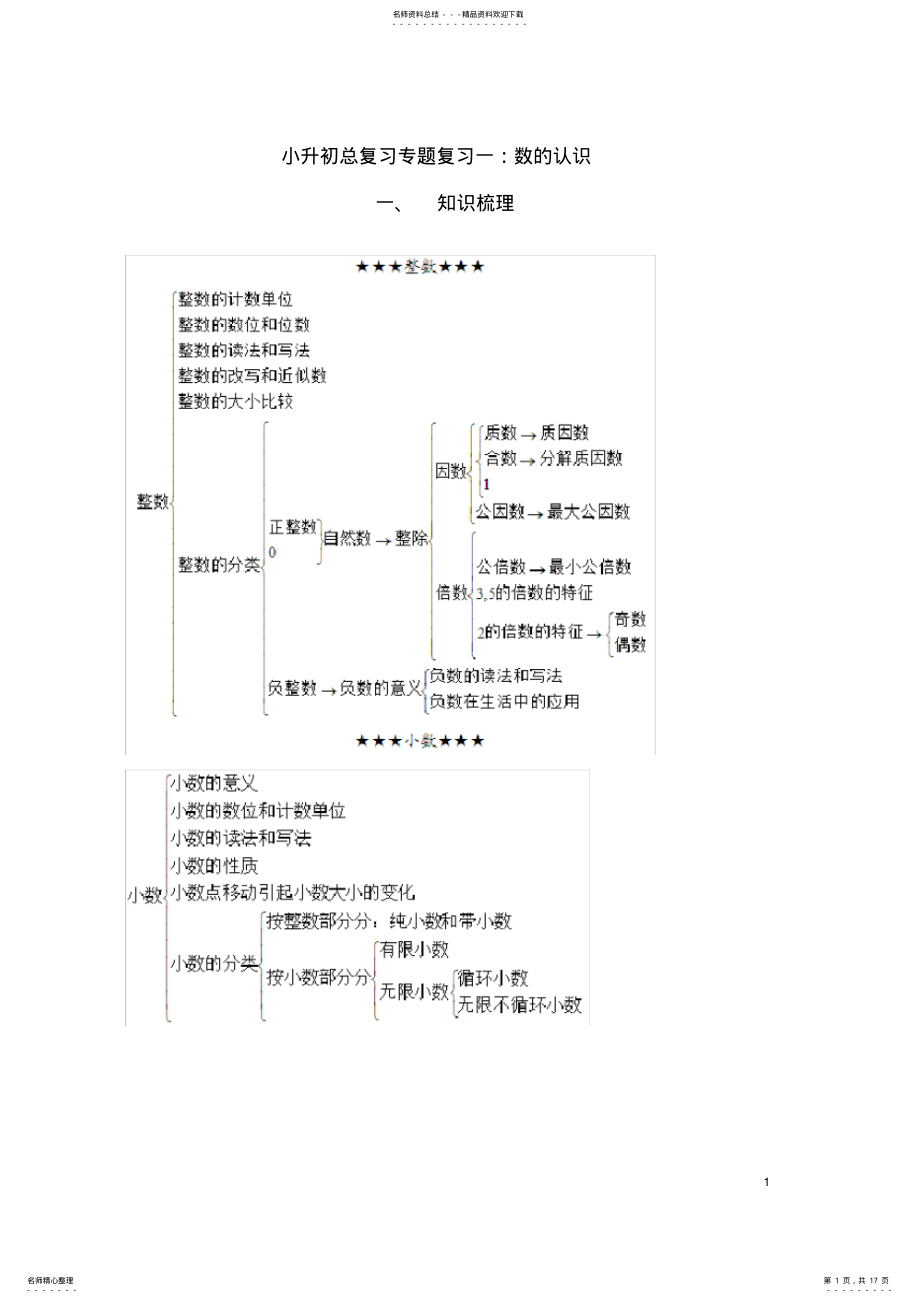 2022年小升初总复习专题复习一数的认识 .pdf_第1页