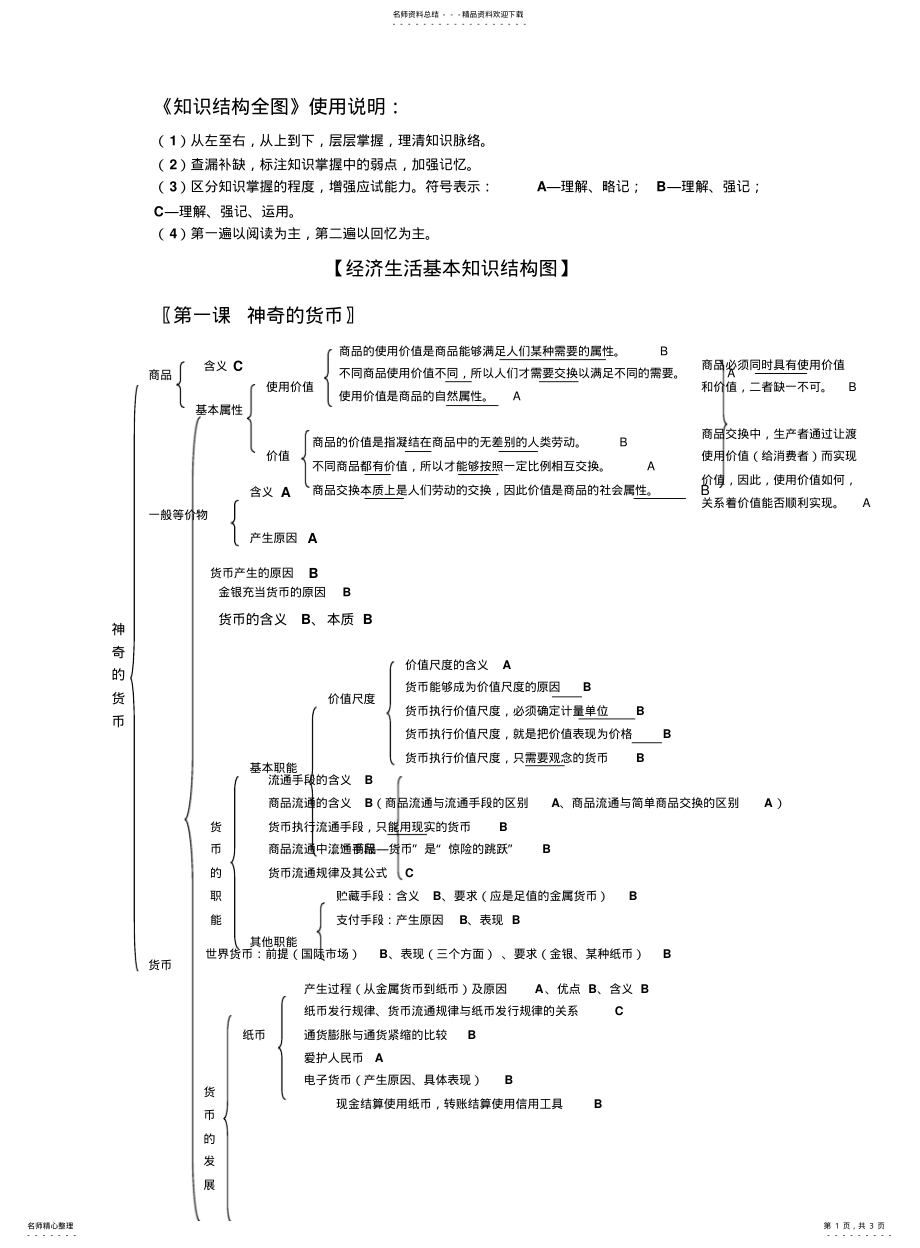 2022年高一经济生活知识点框架图 .pdf_第1页