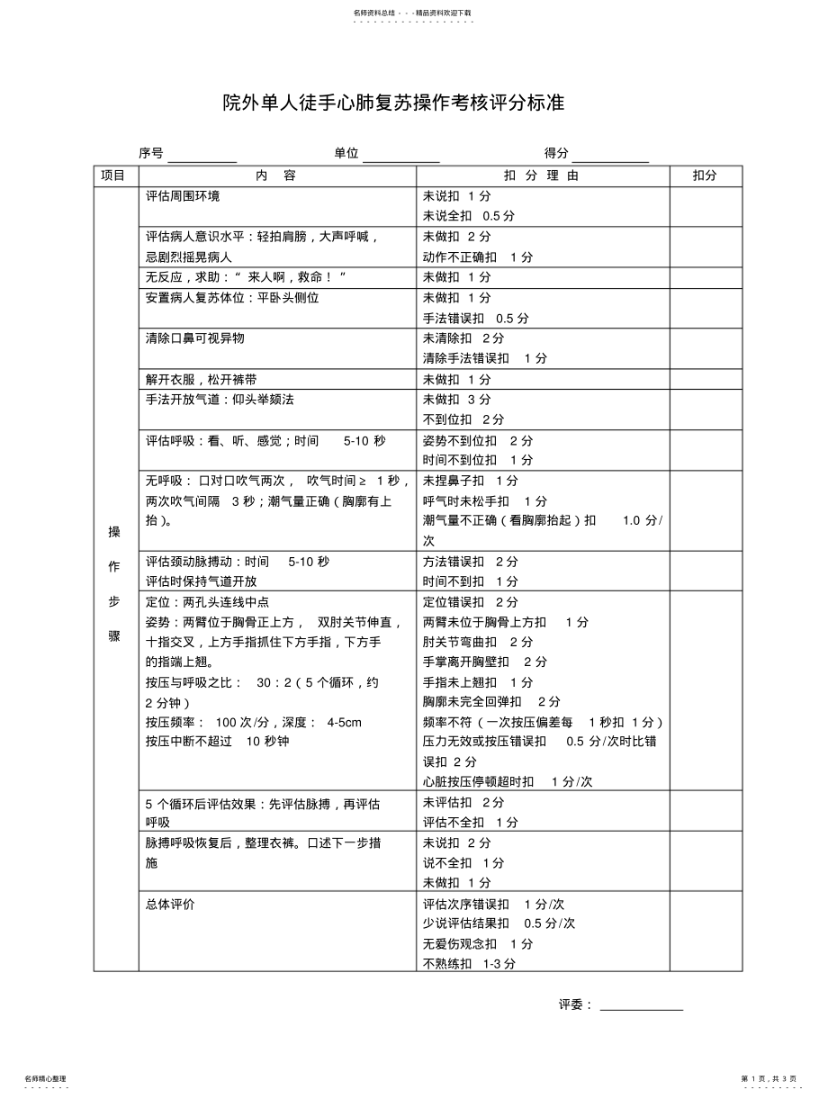 2022年院外单人徒手心肺复苏操作考核评分标准 .pdf_第1页