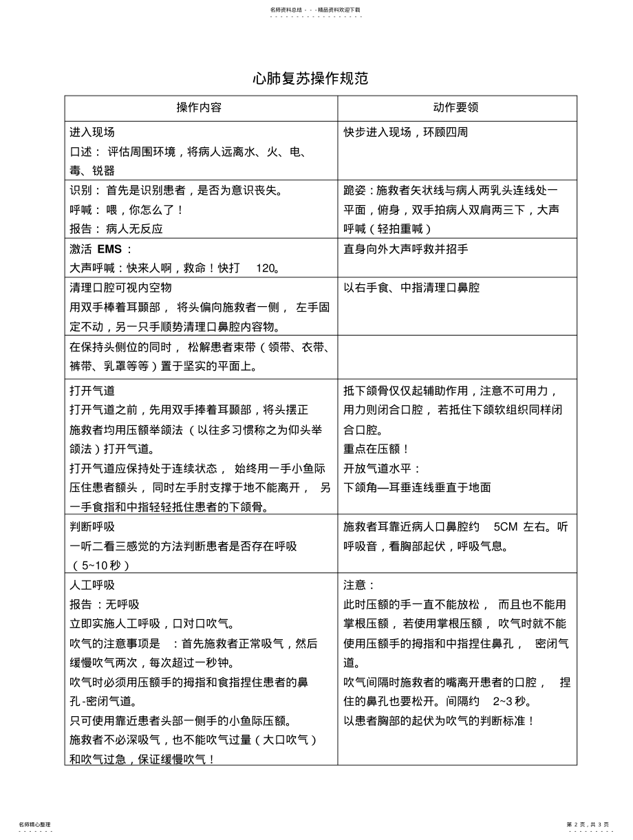 2022年院外单人徒手心肺复苏操作考核评分标准 .pdf_第2页