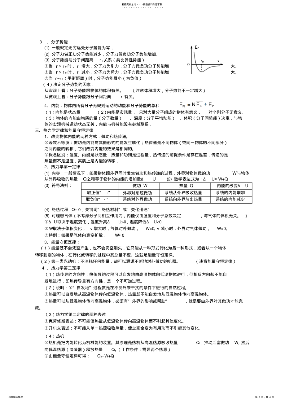 2022年高中物理选修-知识总结 .pdf_第2页