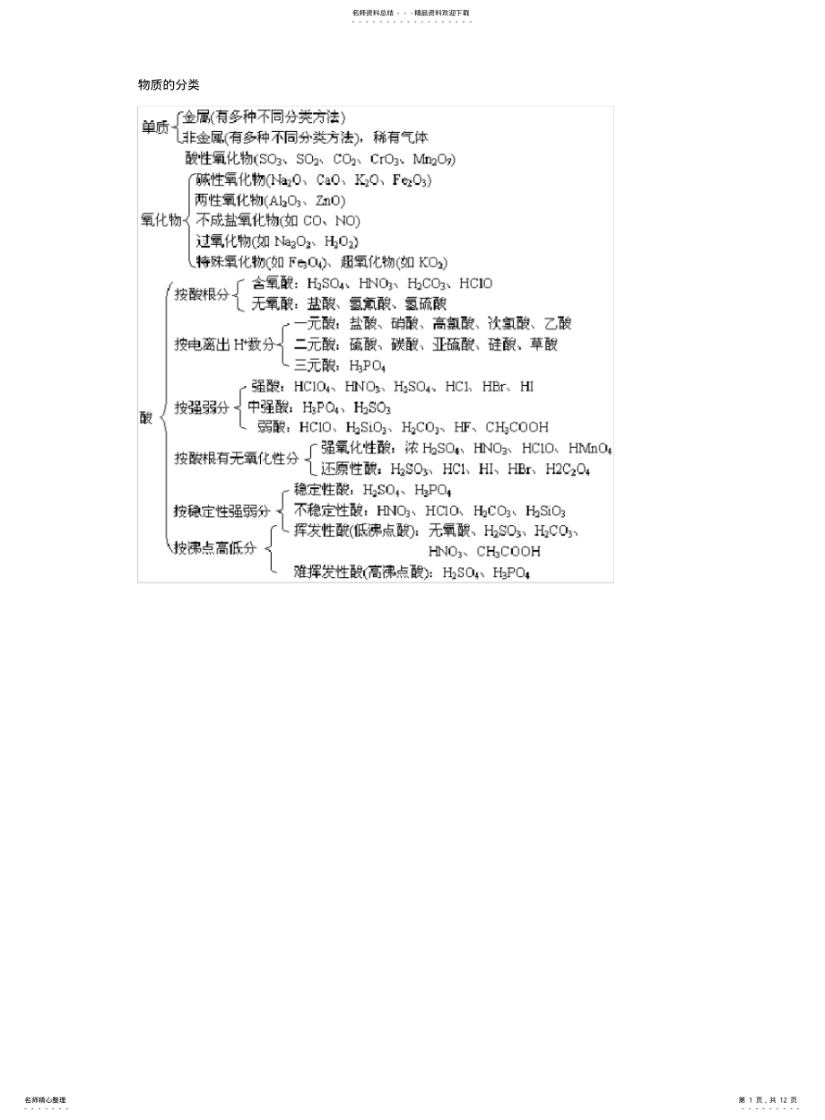 2022年高中化学知识结构网络图- .pdf_第1页