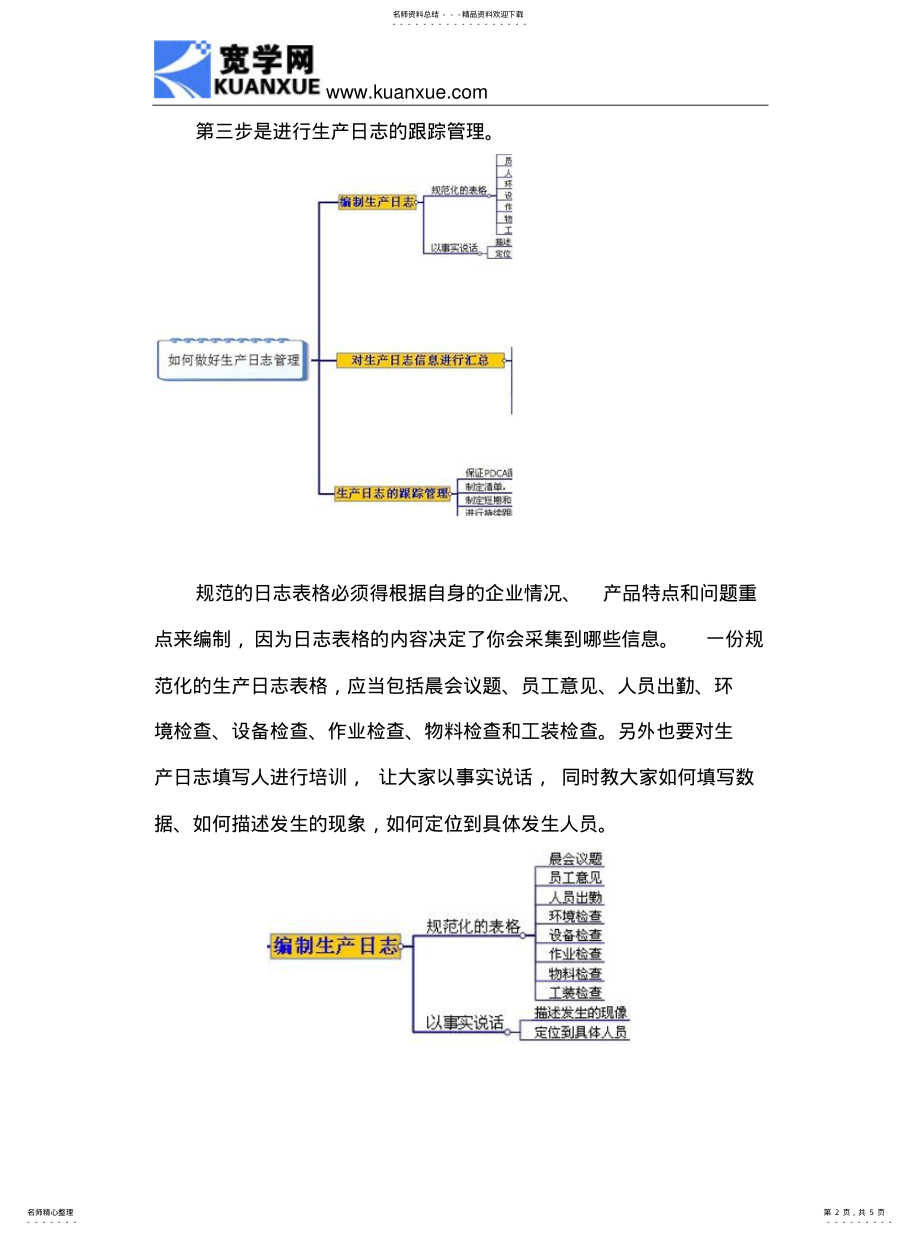 2022年如何进行生产日志管理 .pdf_第2页