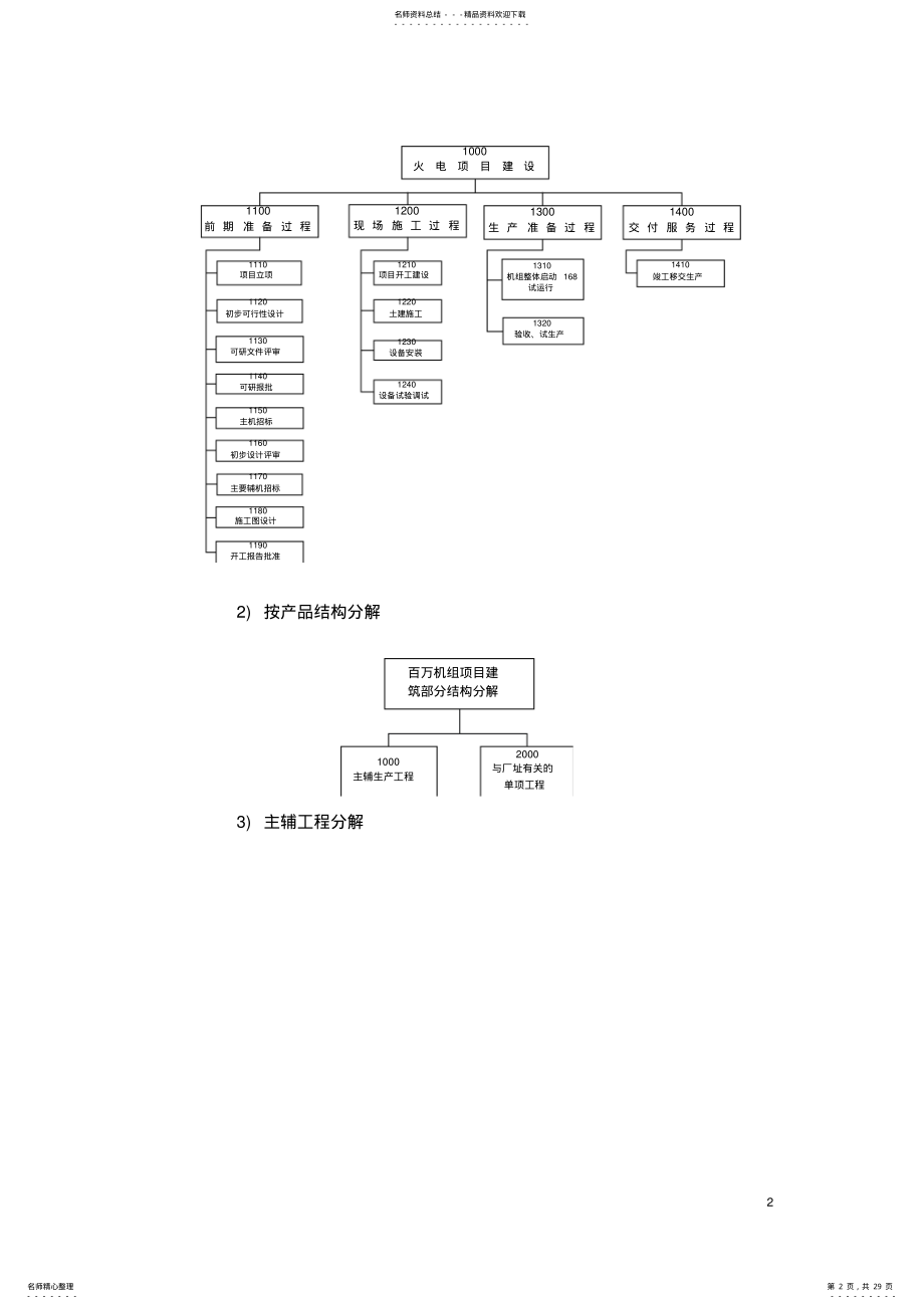 2022年项目管理案例 .pdf_第2页