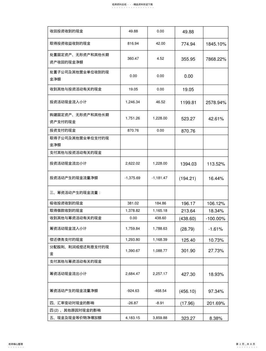 2022年青岛海尔股份有限公司财务报表分析报告--现金流量表初步分析 .pdf_第2页